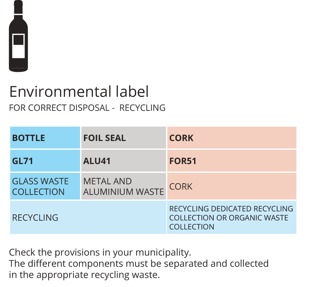 2022 etichetta ambientale